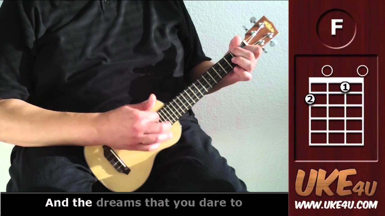 UKE TV – Somewhere Over The Rainbow ( IZ ) – Ukulele Tutorial – Chords, Lyrics